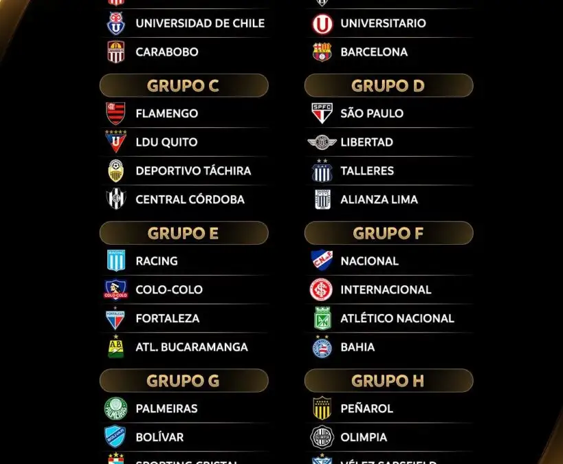 Grupos de la Copa Libertadores 2025.