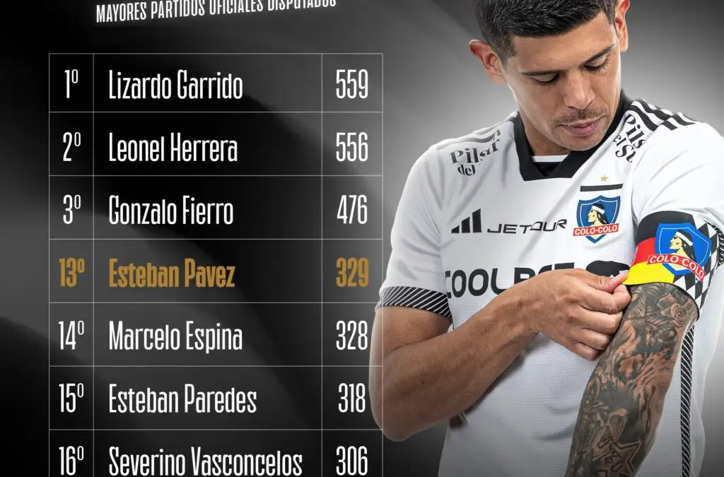 Esteban Pavez está en el décimo tercer lugar entre los futbolistas con más partidos en Colo-Colo.