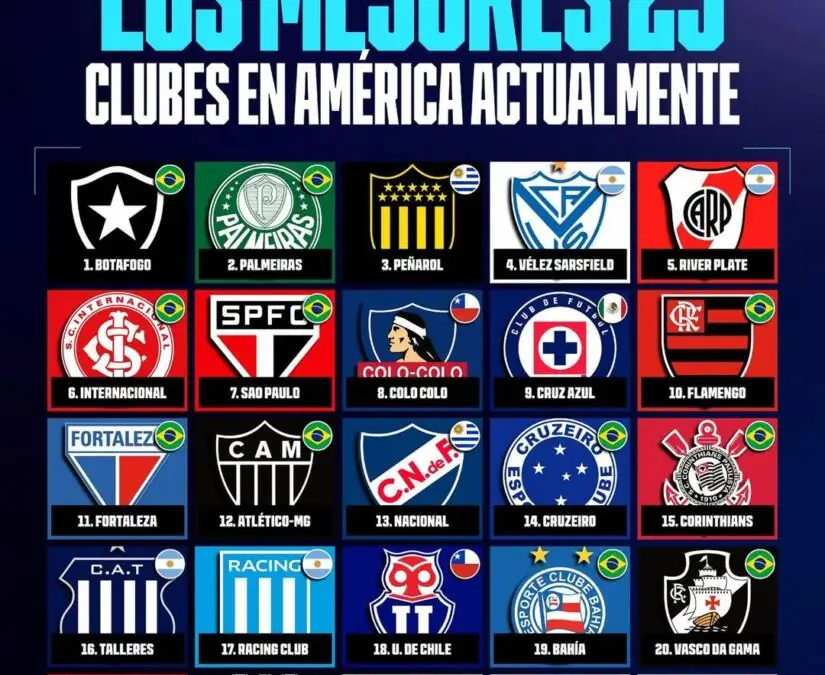 Colo-Colo se perfila como el octavo mejor equipo de América.