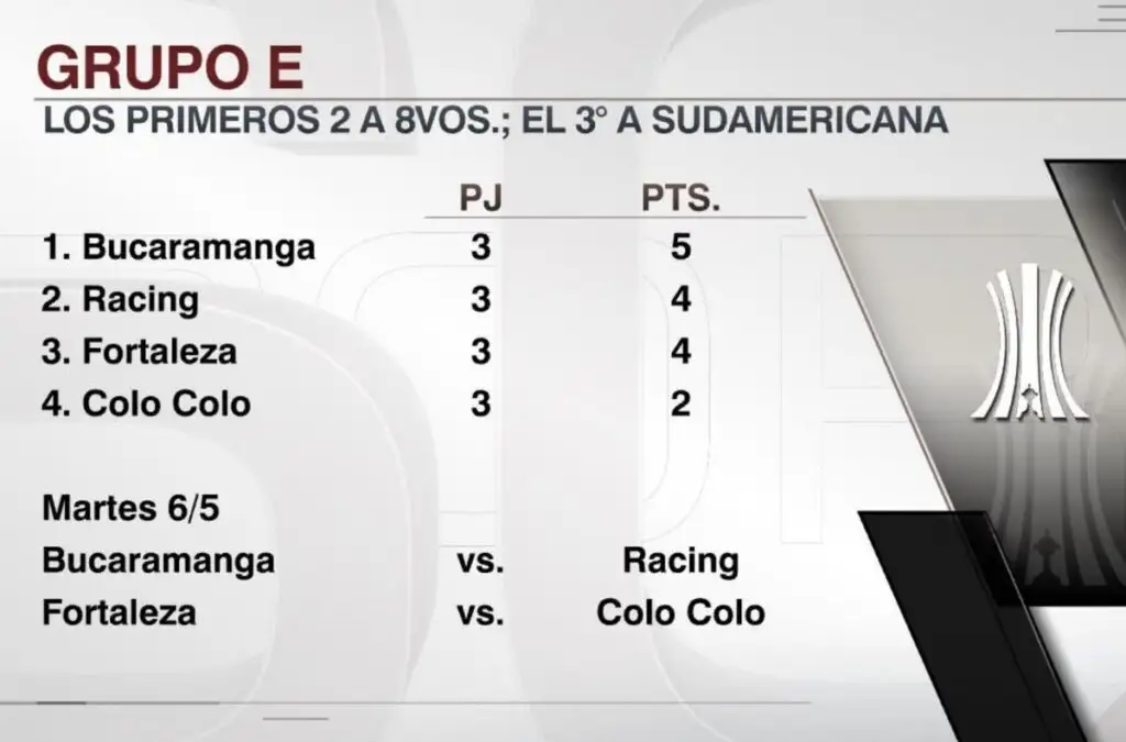 La tabla de posiciones actualizada del Grupo E.