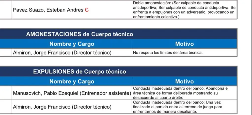 Informe arbitral de Piero Maza detalló expulsiones de Esteban Pavez, Jorge Almirón y Pablo Manusovich.