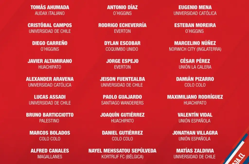 Citados a un nuevo microciclo de La Roja.