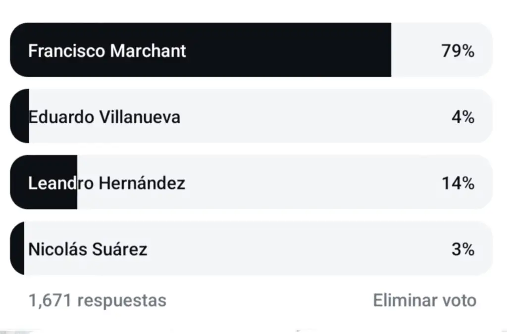 Hinchas albos eligieron a Francisco Marchant como el Sub-21 de Colo-Colo para 2025.