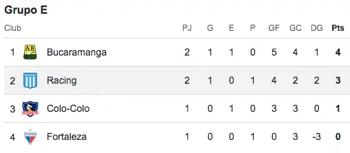 Tabla de posiciones tras el triunfo de Atlético Bucaramanga.