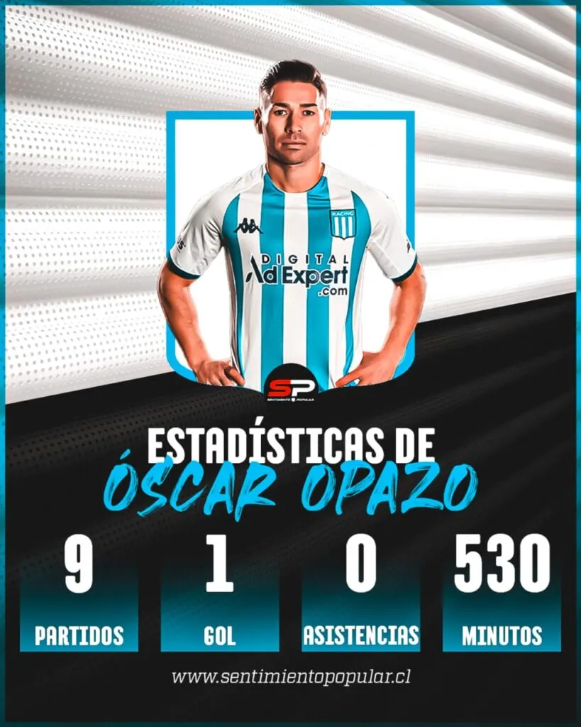 Estadísticas de Óscar Opazo en Racing Club
