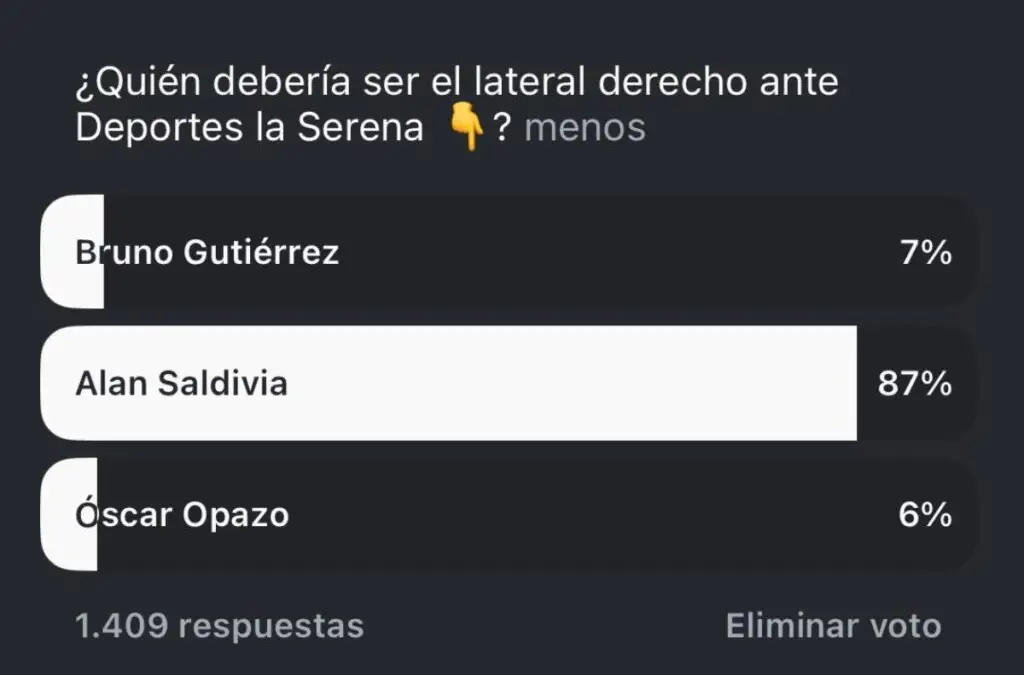 Hinchas eligieron a Alan Saldivia como lateral derecho vs Deportes la Serena.