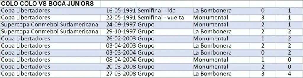 Información cortesía de Luis Reyes, Estadígrafo deportivo de As Chile