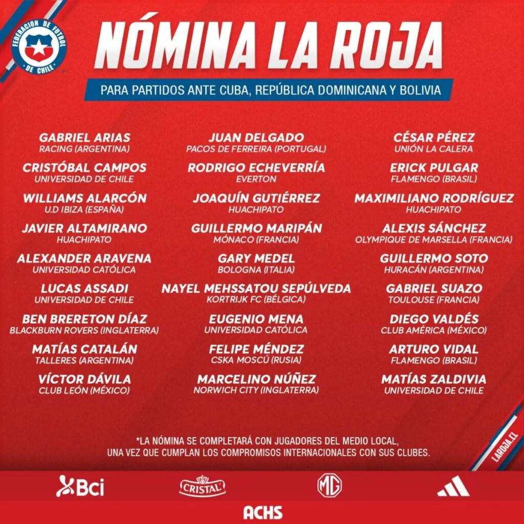 Nómina de la Selección Chilena para los amistosos ante Cuba, República Dominicana y Bolivia