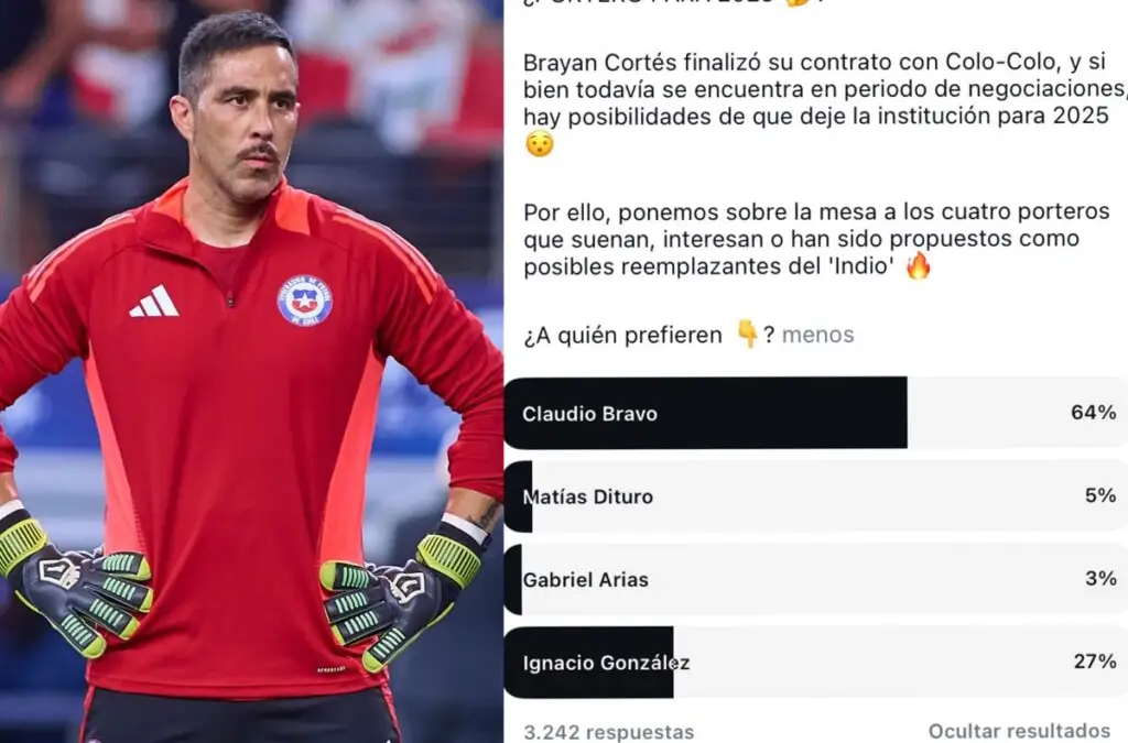 Hinchas postulan a Claudio Bravo como reemplazo de Brayan Cortés.