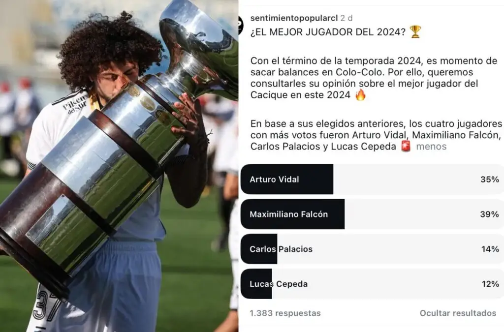 Maximiliano Falcón se alza como el mejor jugador de Colo-Colo.