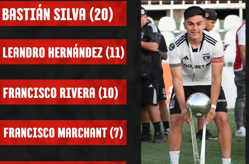Bastián Silva fue el máximo goleador de Colo-Colo Proyección en 2024.