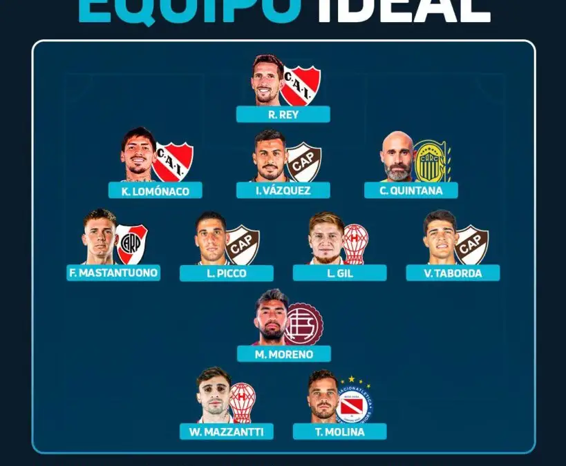 Leonardo Gil es parte del equipo ideal del Torneo de Apertura en Argentina.