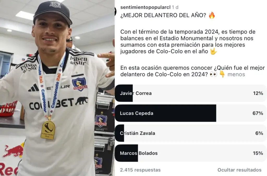Lucas Cepeda se alza como el mejor delantero de Colo-Colo.