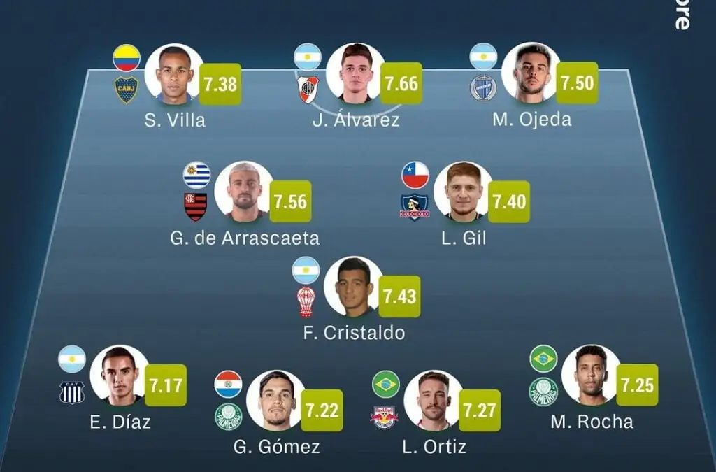 Créditos: Sofa Score