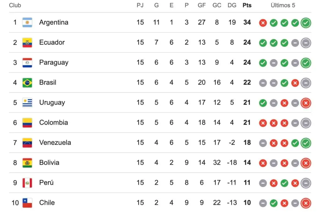 Así quedó la tabla de posiciones tras el cierre de la fecha 15.
