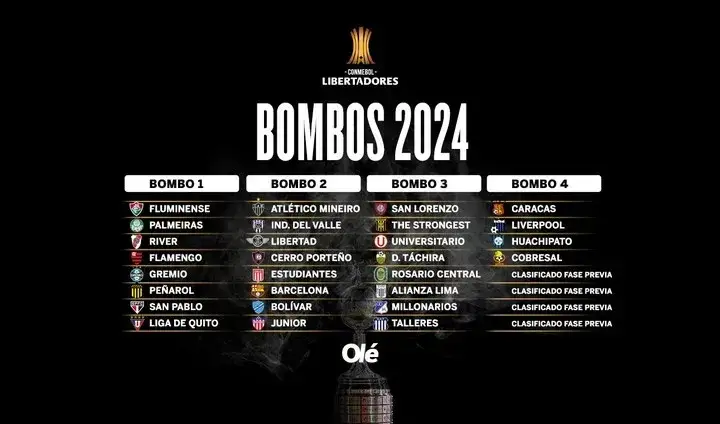 Bombos de la Copa Libertadores 2024.