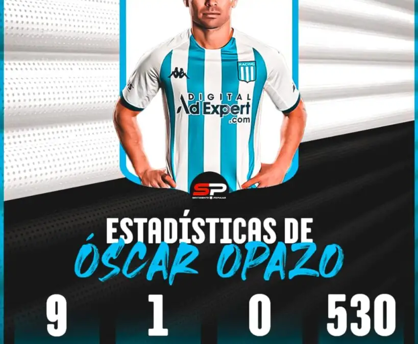 Estadísticas de Óscar Opazo en su paso por Racing.