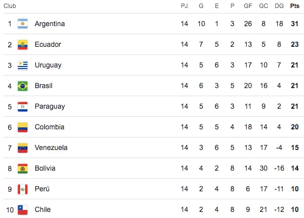 tabla de posiciones