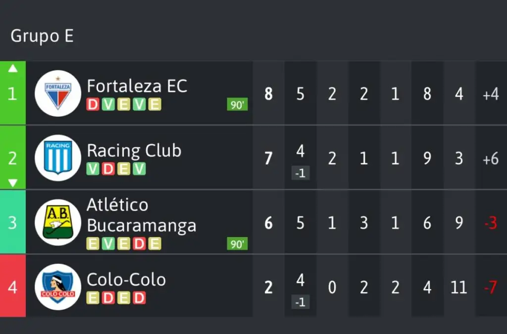Grupo E de la Copa Libertadores.