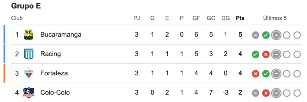 Así marcha el grupo del Eterno Campeón en la Gloria Eterna.
