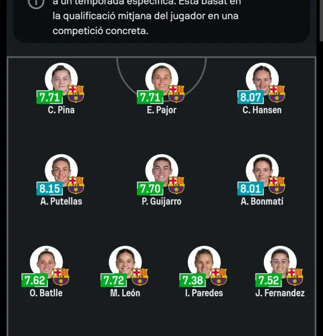 Antonia Canales fue incluida en la formación ideal de la última temporada en el fútbol español.