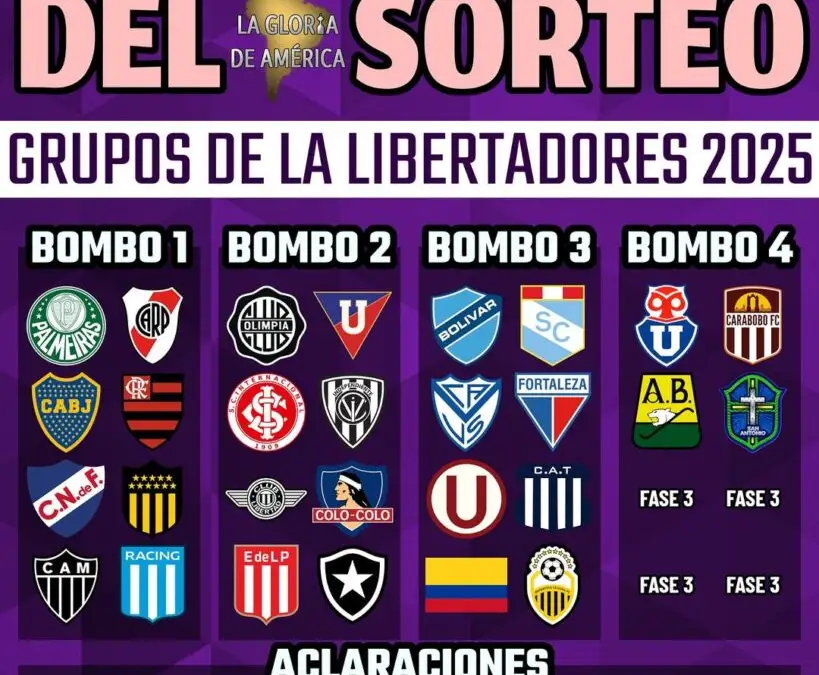 Proyección sorteo Fase de Grupos de Copa Libertadores 2025.