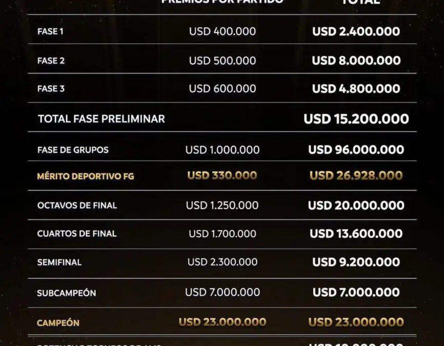 Bonos Copa Libertadores 2024.