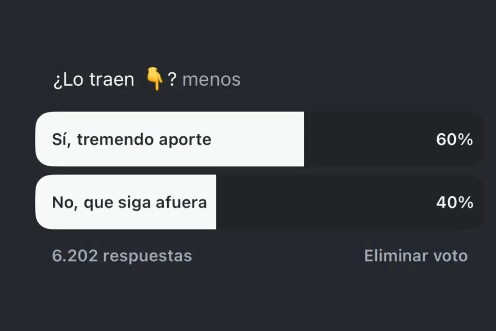 Resultados de la votación de hinchas por un posible retorno de Damián Pizarro.