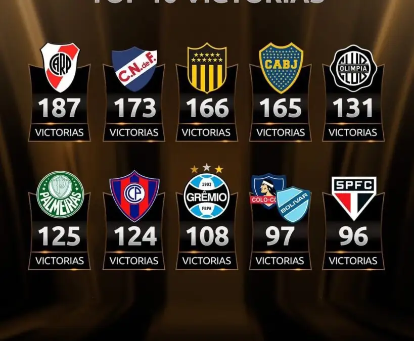 El top ten de victorias en la Copa Libertadores.