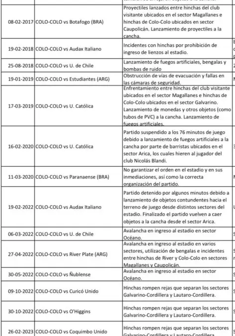 Los 18 eventos que han enfrentado problemas bajo el mandato de Luis Urzúa.
