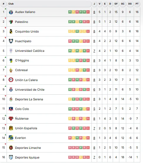 Tabla de posiciones final fecha 8 Liga de Primera.